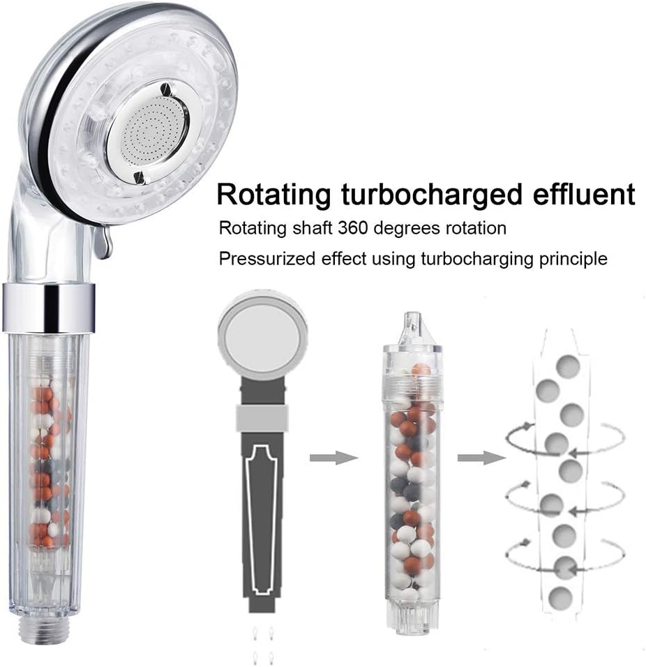 Douchette Yolistar 4 Modes avec Haute Pression