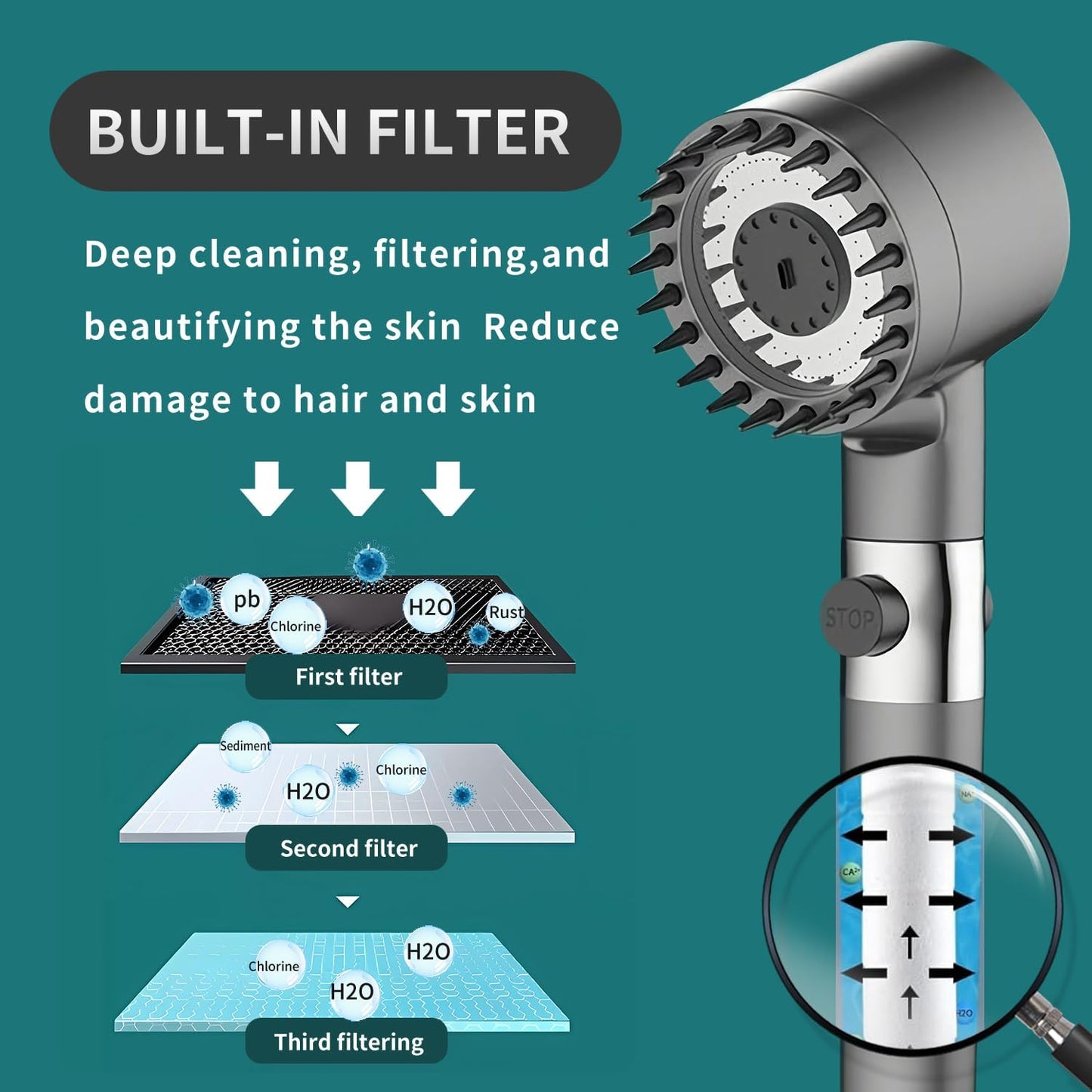 Douchette à Main Homesbrand Haute Pression à 3 Modes